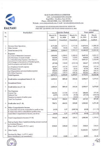 Thumbnail Kalyani Steels Quarterly Report 2021-q4