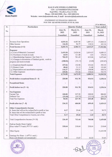 Thumbnail Kalyani Steels Quarterly Report 2022-q1