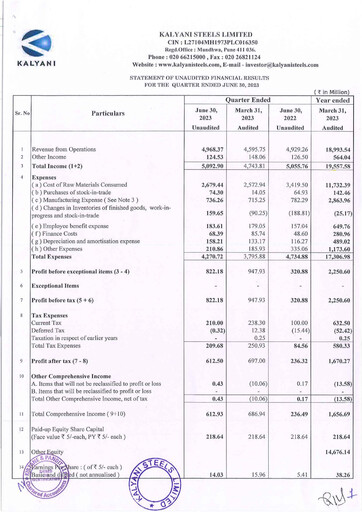 Thumbnail Kalyani Steels Quarterly Report 2023-q1