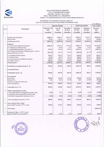 Thumbnail Kalyani Steels Quarterly Report 2023-q2