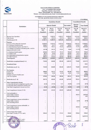 Thumbnail Kalyani Steels Quarterly Report 2024-q1