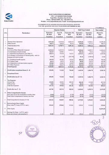 Thumbnail Kalyani Steels Quarterly Report 2024-q2