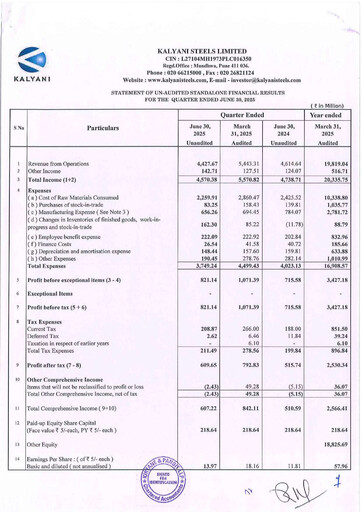 Thumbnail Kalyani Steels Quarterly Report 2025-q1