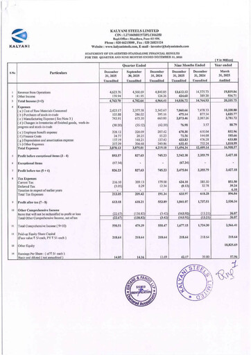 Thumbnail Kalyani Steels Quarterly Report 2025-q3