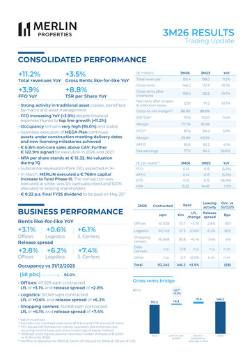 Vorschaubild Merlin Properties
 Quartalsbericht 2026-q1