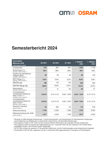 Thumbnail AMS-Osram
 Half-year Report 2024-h1