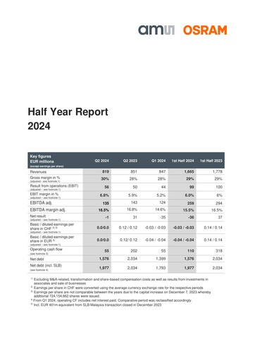 Thumbnail AMS-Osram
 Half-year Report 2024-h1