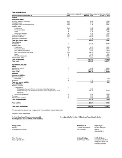 Miniature Tejas Networks
 Bilan financier 2018-2019