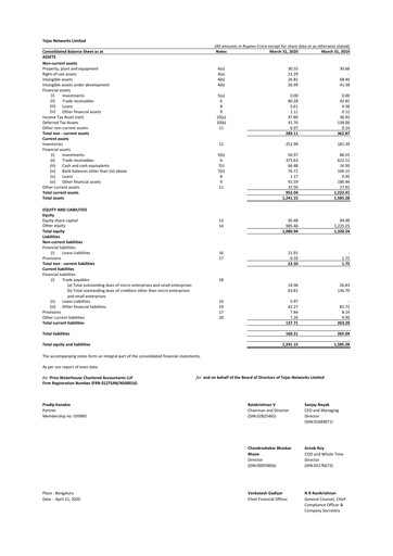 Miniature Tejas Networks
 Bilan financier 2019-2020