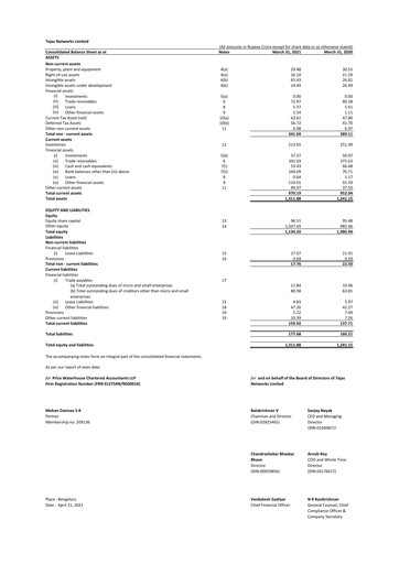 Miniature Tejas Networks
 Bilan financier 2020-2021