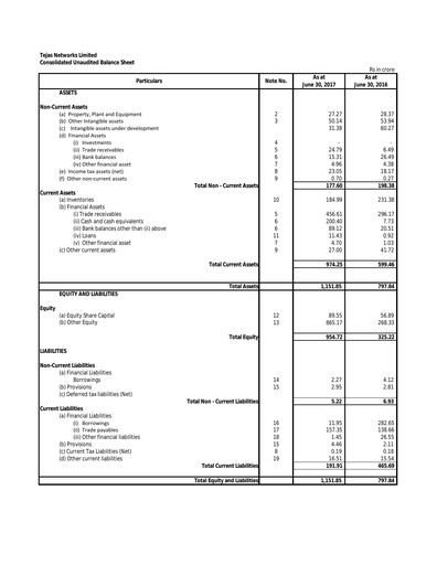 Miniature Tejas Networks
 Rapport trimestriel 2017-q1