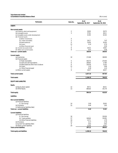 Miniature Tejas Networks
 Rapport trimestriel 2017-q2