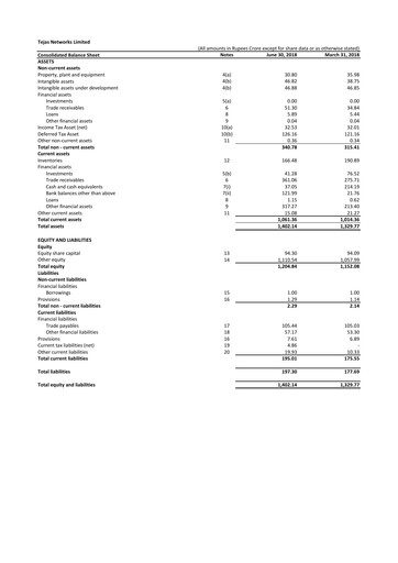 Miniature Tejas Networks
 Rapport trimestriel 2018-q1