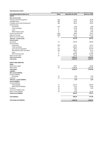 Miniature Tejas Networks
 Rapport trimestriel 2018-q2