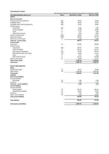 Miniature Tejas Networks
 Rapport trimestriel 2018-q3