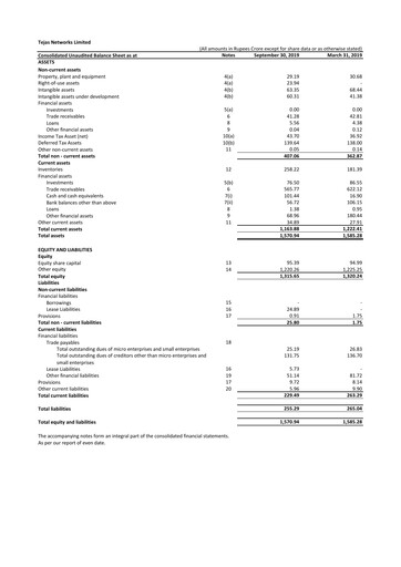 Miniature Tejas Networks
 Rapport trimestriel 2019-q2
