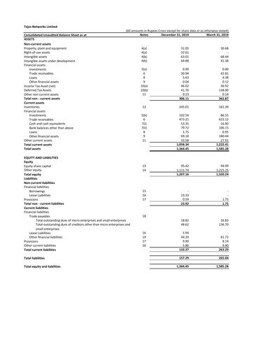 Miniature Tejas Networks
 Rapport trimestriel 2019-q3