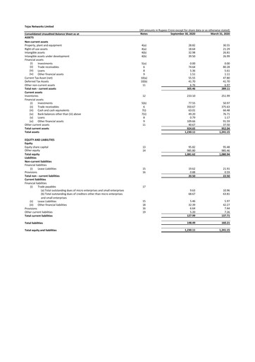 Miniature Tejas Networks
 Rapport trimestriel 2020-q2