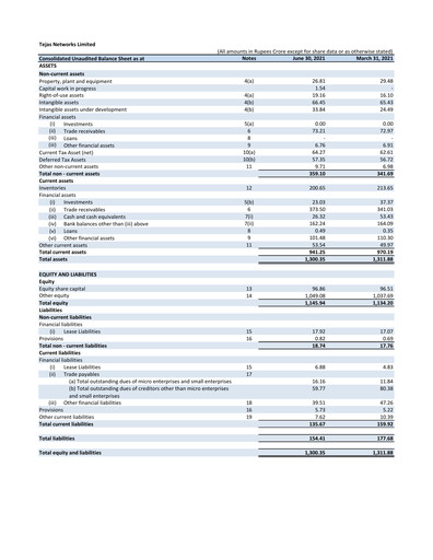 Miniature Tejas Networks
 Rapport trimestriel 2021-q1