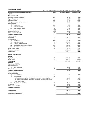Miniature Tejas Networks
 Rapport trimestriel 2021-q3