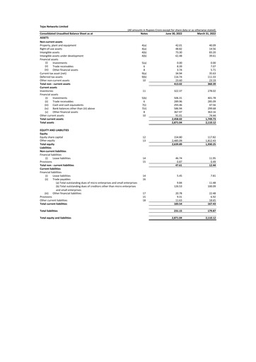 Miniature Tejas Networks
 Rapport trimestriel 2022-q1