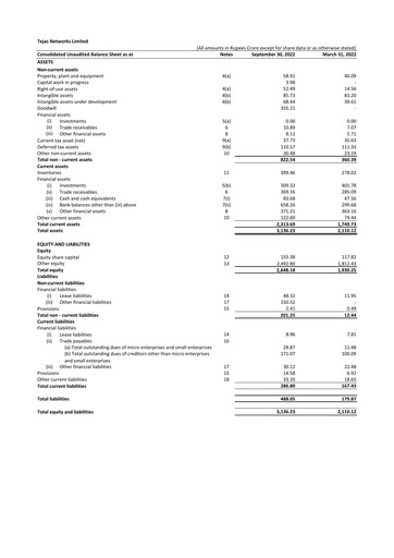 Miniature Tejas Networks
 Rapport trimestriel 2022-q2