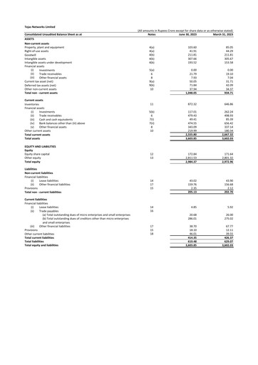 Miniature Tejas Networks
 Rapport trimestriel 2023-q1