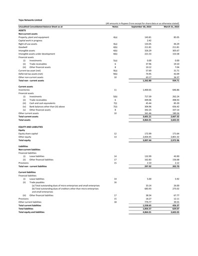 Miniature Tejas Networks
 Rapport trimestriel 2023-q2