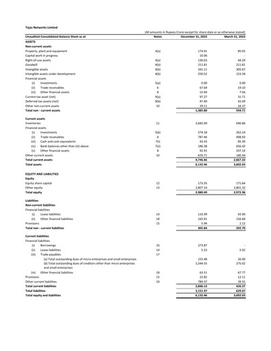 Miniature Tejas Networks
 Rapport trimestriel 2023-q3