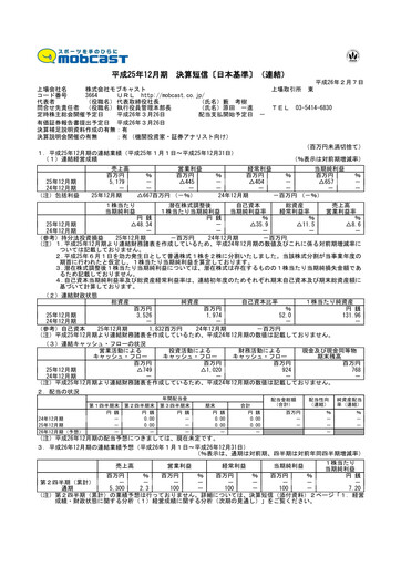 Thumbnail Mobcast Financial Statement fy2013