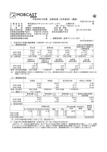 Thumbnail Mobcast Financial Statement fy2018
