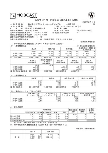 Thumbnail Mobcast Financial Statement fy2019