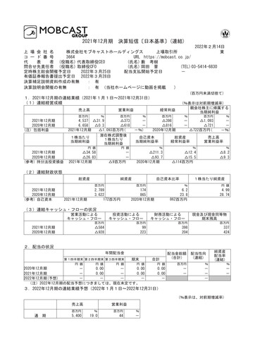 Thumbnail Mobcast Financial Statement fy2021