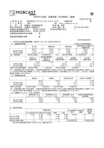 Thumbnail Mobcast Financial Statement fy2022
