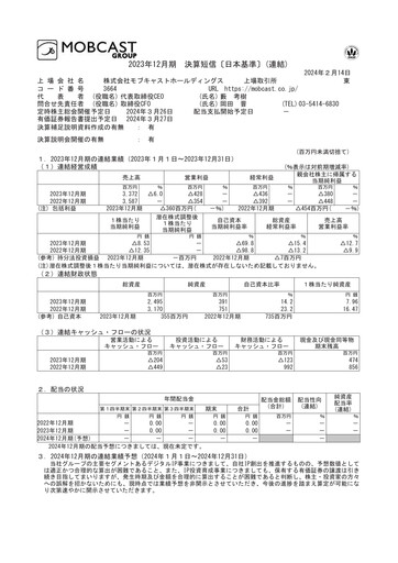 Thumbnail Mobcast Financial Statement fy2023
