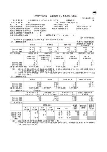 Thumbnail NJ Holdings Financial Statement fy2020