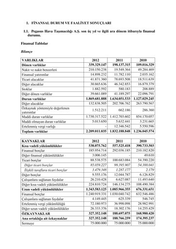 Thumbnail Pegasus Airlines
 Financial Statement 2012