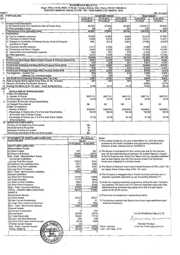 Thumbnail Siyaram Silk Mills
 Financial Statement 2012-2013