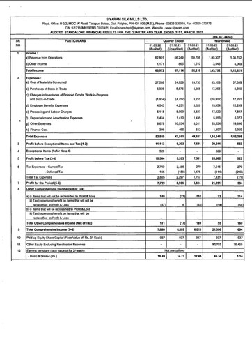 Thumbnail Siyaram Silk Mills
 Financial Statement 2021-2022