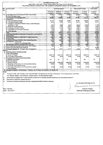 Vorschaubild Siyaram Silk Mills
 Quartalsbericht 2013-q3