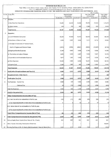 Vorschaubild Siyaram Silk Mills
 Quartalsbericht 2018-q2