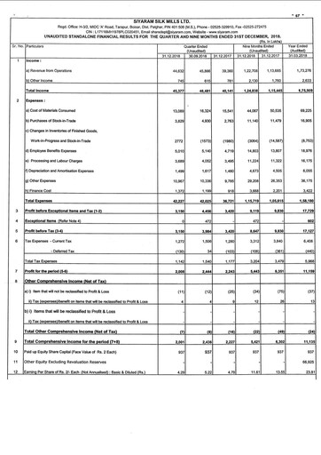 Vorschaubild Siyaram Silk Mills
 Quartalsbericht 2018-q3