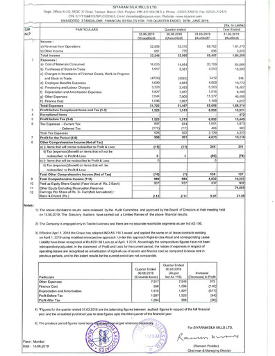Vorschaubild Siyaram Silk Mills
 Quartalsbericht 2019-q1