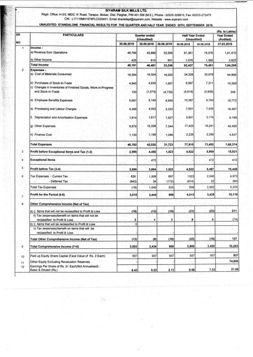 Vorschaubild Siyaram Silk Mills
 Quartalsbericht 2019-q2