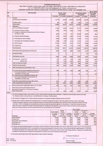 Vorschaubild Siyaram Silk Mills
 Quartalsbericht 2019-q3