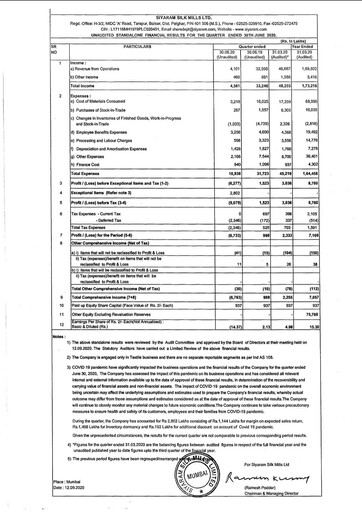 Vorschaubild Siyaram Silk Mills
 Quartalsbericht 2020-q1