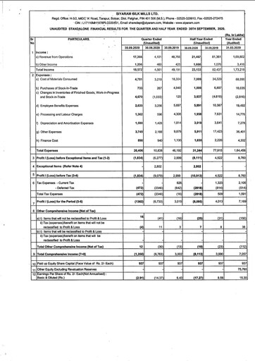 Vorschaubild Siyaram Silk Mills
 Quartalsbericht 2020-q2