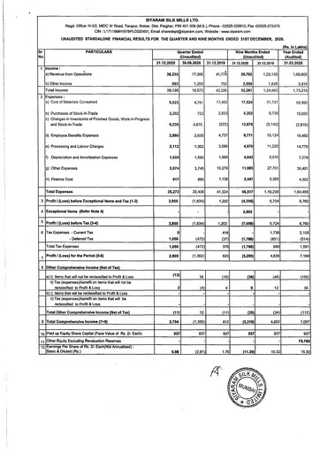 Vorschaubild Siyaram Silk Mills
 Quartalsbericht 2020-q3