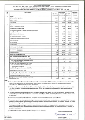 Vorschaubild Siyaram Silk Mills
 Quartalsbericht 2021-q1