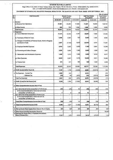 Vorschaubild Siyaram Silk Mills
 Quartalsbericht 2021-q2